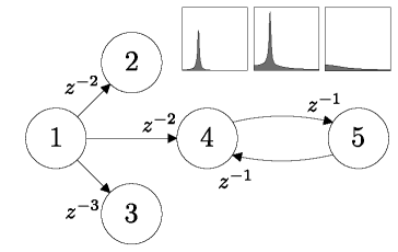 ACR - Autoregressive causal relation